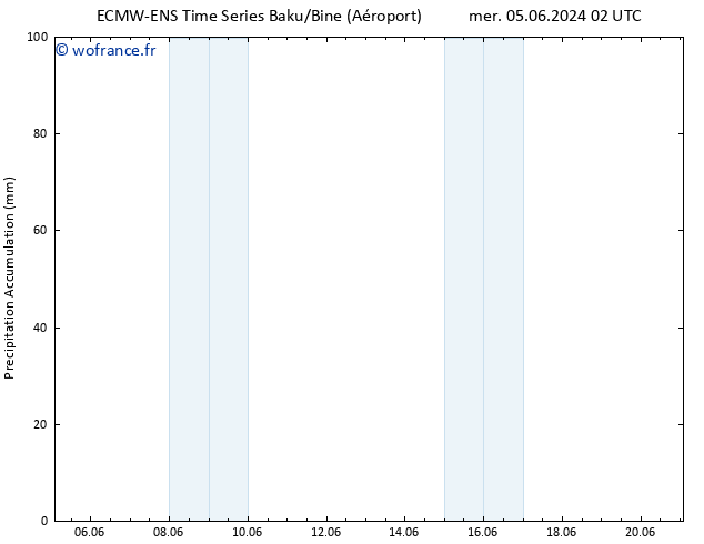 Précipitation accum. ALL TS mar 11.06.2024 20 UTC