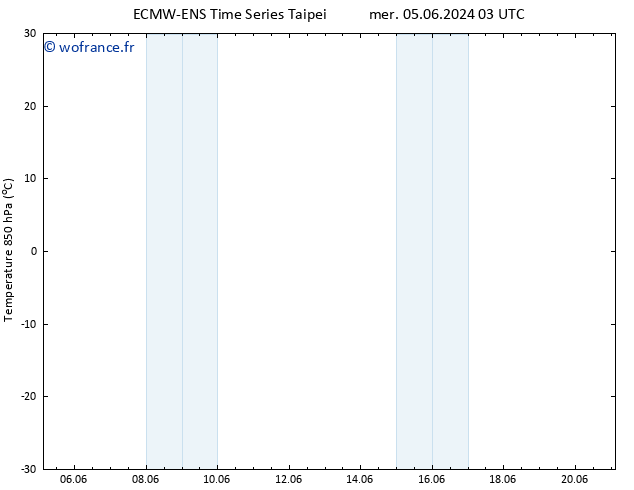 Temp. 850 hPa ALL TS mer 05.06.2024 21 UTC