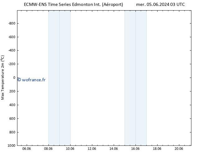 température 2m max ALL TS jeu 06.06.2024 03 UTC