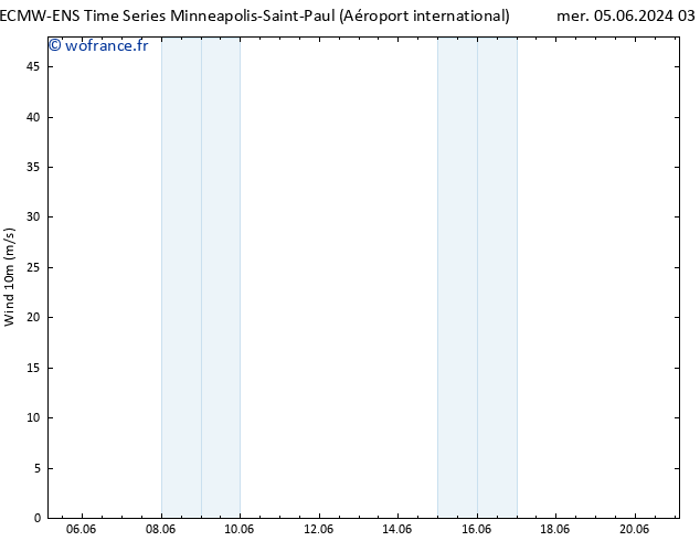 Vent 10 m ALL TS mer 05.06.2024 15 UTC
