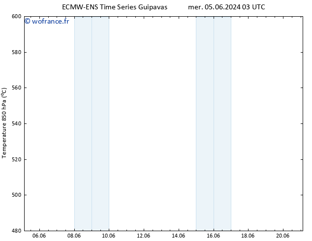 Géop. 500 hPa ALL TS dim 09.06.2024 03 UTC