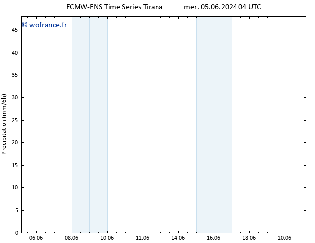 Précipitation ALL TS sam 08.06.2024 22 UTC