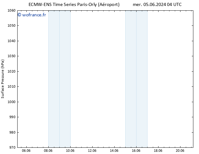 pression de l'air ALL TS mer 05.06.2024 04 UTC