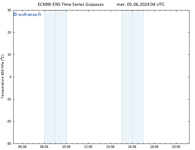 Temp. 850 hPa ALL TS ven 07.06.2024 04 UTC