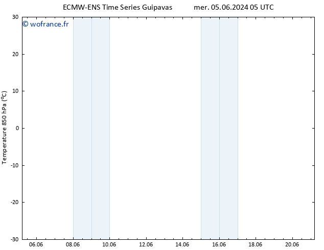 Temp. 850 hPa ALL TS sam 08.06.2024 17 UTC