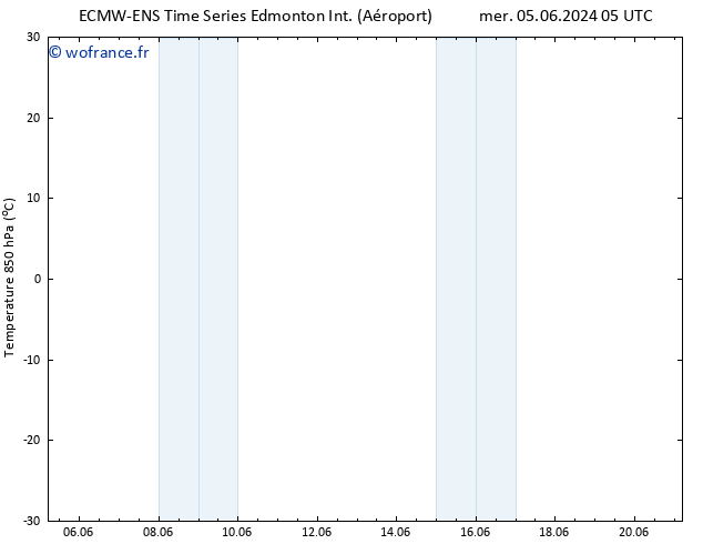 Temp. 850 hPa ALL TS mer 05.06.2024 17 UTC