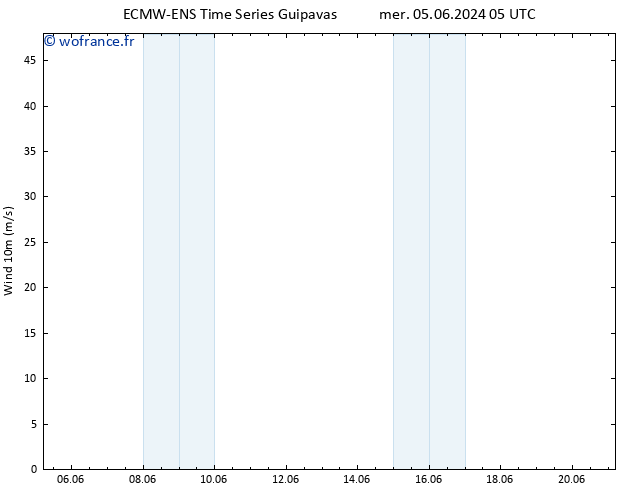 Vent 10 m ALL TS mer 05.06.2024 11 UTC