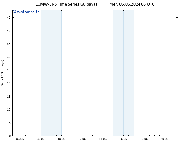 Vent 10 m ALL TS dim 09.06.2024 00 UTC