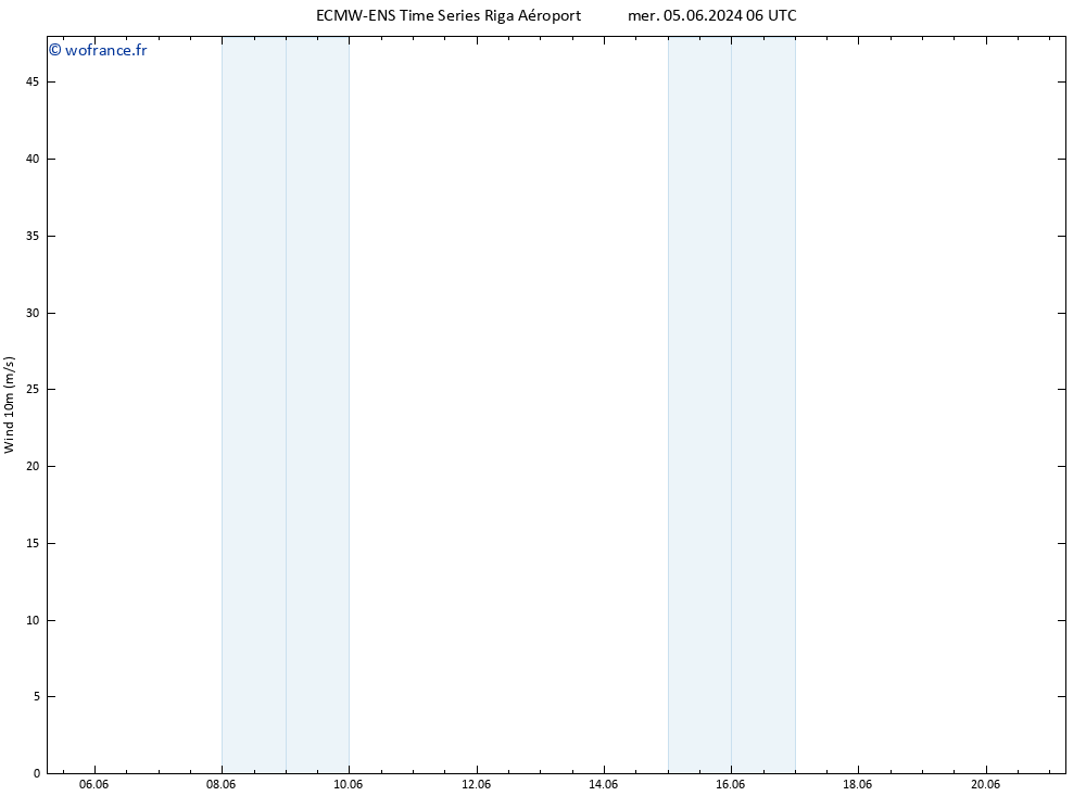 Vent 10 m ALL TS mar 11.06.2024 18 UTC