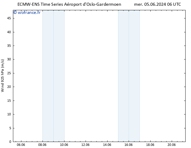 Vent 925 hPa ALL TS jeu 06.06.2024 06 UTC