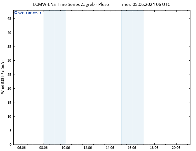 Vent 925 hPa ALL TS mer 05.06.2024 18 UTC