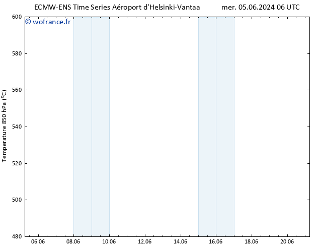 Géop. 500 hPa ALL TS sam 08.06.2024 06 UTC