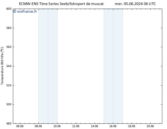 Géop. 500 hPa ALL TS ven 07.06.2024 18 UTC