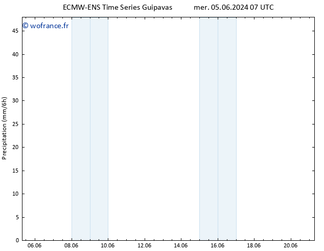 Précipitation ALL TS mar 18.06.2024 07 UTC