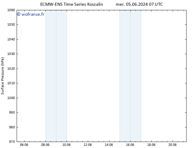 pression de l'air ALL TS mer 05.06.2024 13 UTC