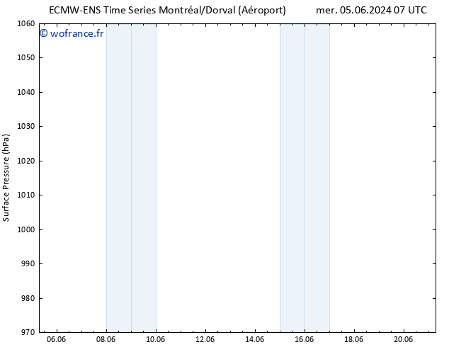 pression de l'air ALL TS lun 10.06.2024 13 UTC