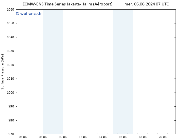 pression de l'air ALL TS mer 12.06.2024 13 UTC