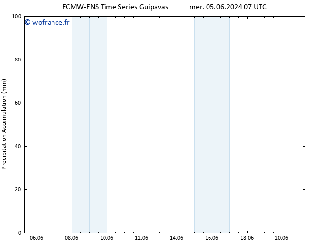 Précipitation accum. ALL TS dim 09.06.2024 01 UTC