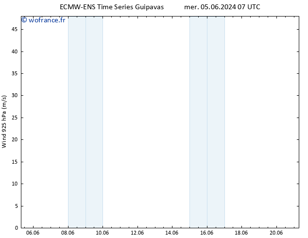 Vent 925 hPa ALL TS mer 05.06.2024 19 UTC