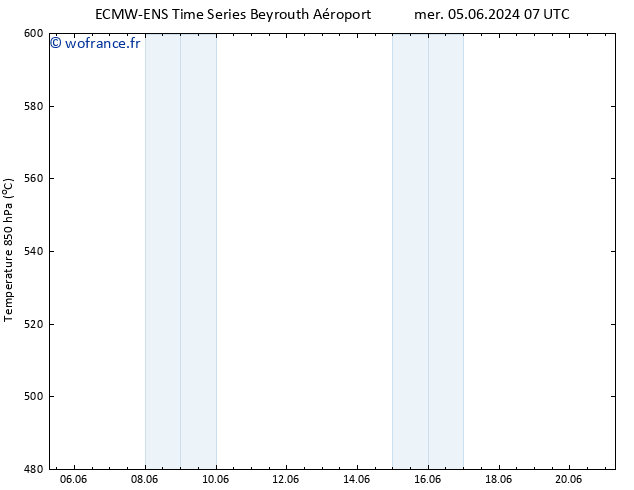 Géop. 500 hPa ALL TS mar 11.06.2024 07 UTC