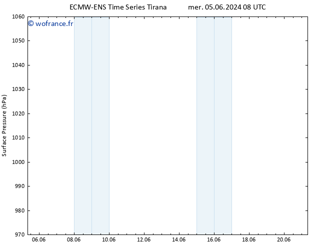 pression de l'air ALL TS jeu 06.06.2024 08 UTC