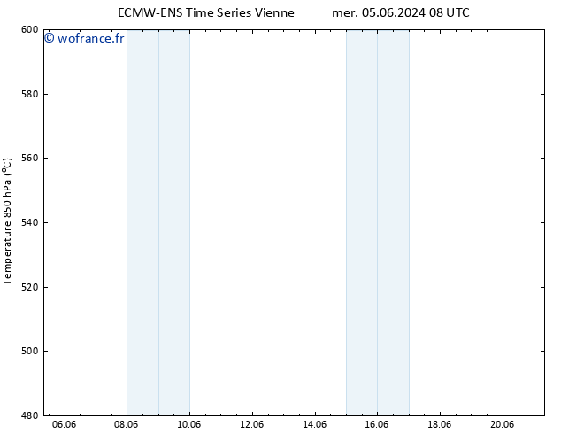 Géop. 500 hPa ALL TS sam 08.06.2024 08 UTC