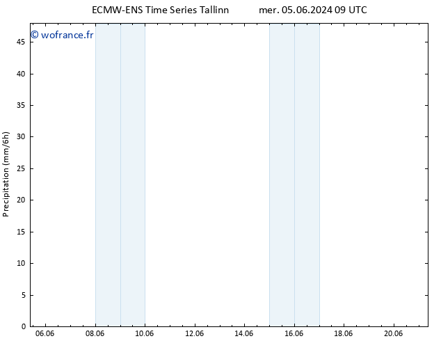 Précipitation ALL TS sam 08.06.2024 03 UTC