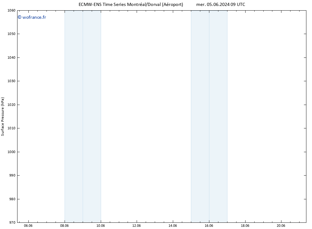 pression de l'air ALL TS lun 10.06.2024 15 UTC