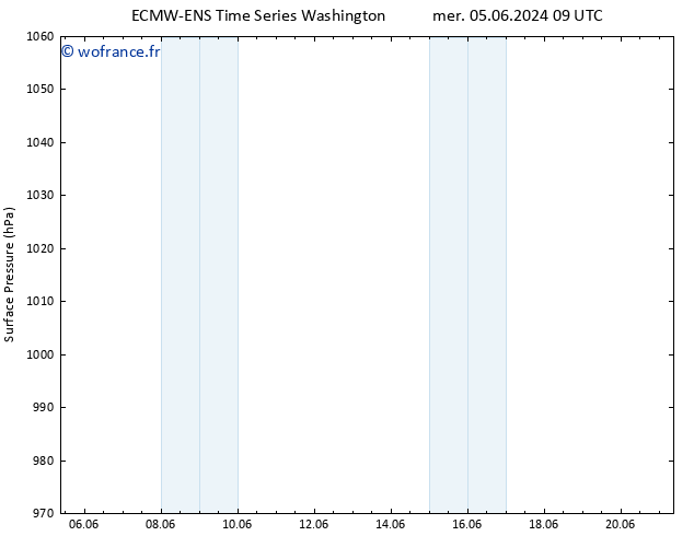 pression de l'air ALL TS mer 12.06.2024 21 UTC