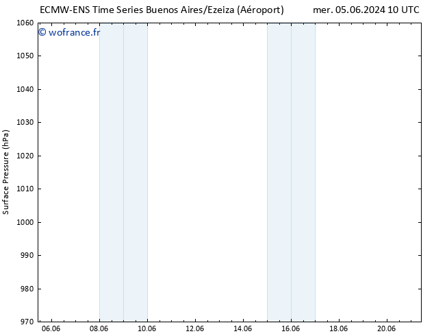 pression de l'air ALL TS ven 07.06.2024 22 UTC