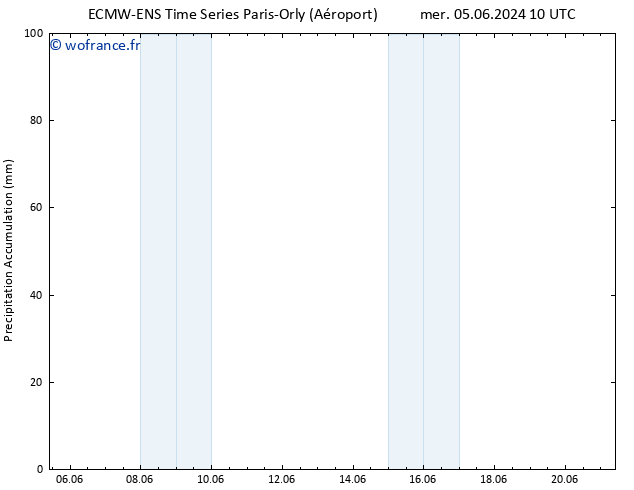 Précipitation accum. ALL TS ven 07.06.2024 10 UTC