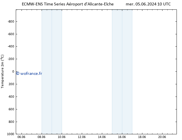 température (2m) ALL TS mer 05.06.2024 16 UTC