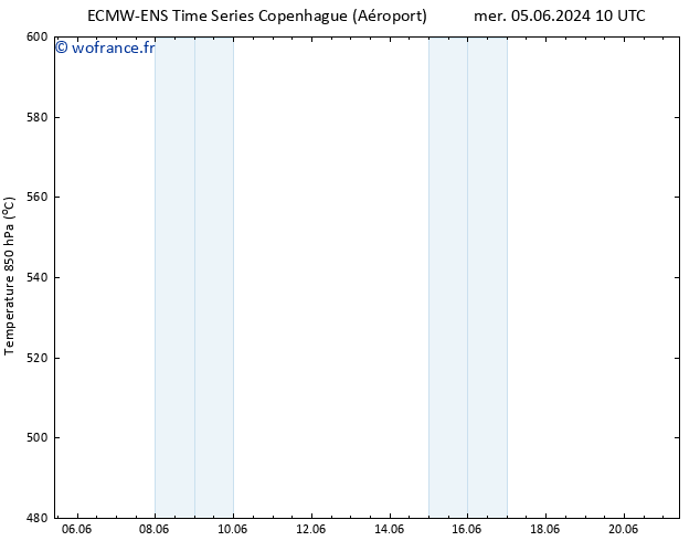 Géop. 500 hPa ALL TS jeu 06.06.2024 04 UTC