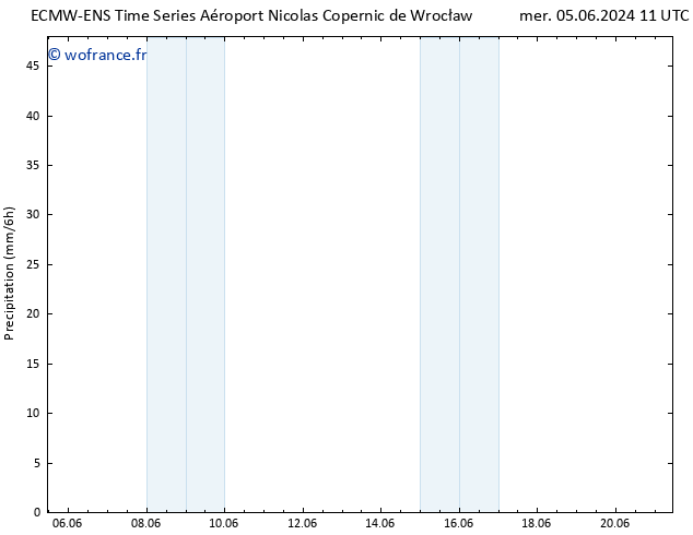 Précipitation ALL TS ven 07.06.2024 23 UTC