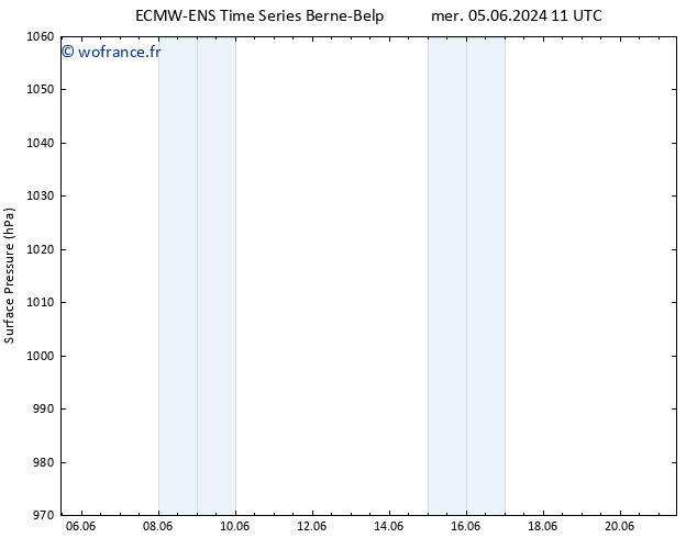 pression de l'air ALL TS jeu 13.06.2024 05 UTC