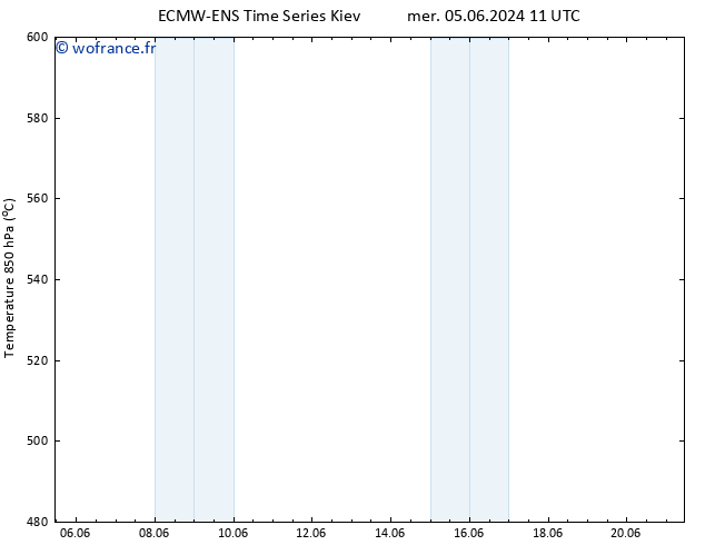 Géop. 500 hPa ALL TS ven 07.06.2024 11 UTC