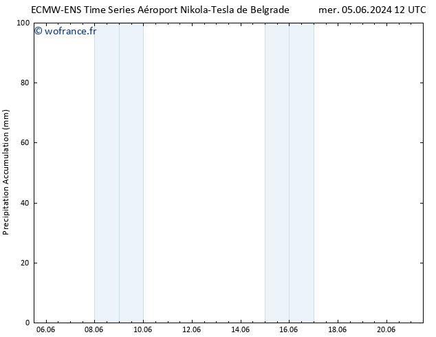 Précipitation accum. ALL TS ven 21.06.2024 12 UTC
