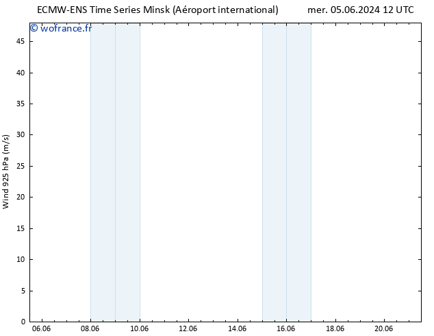 Vent 925 hPa ALL TS jeu 06.06.2024 00 UTC