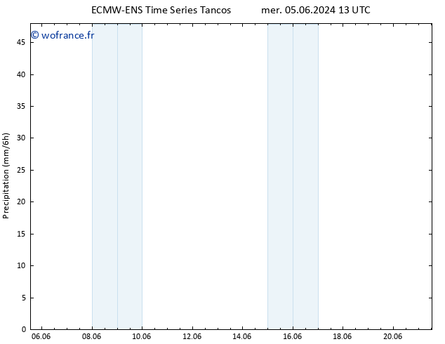 Précipitation ALL TS dim 09.06.2024 07 UTC