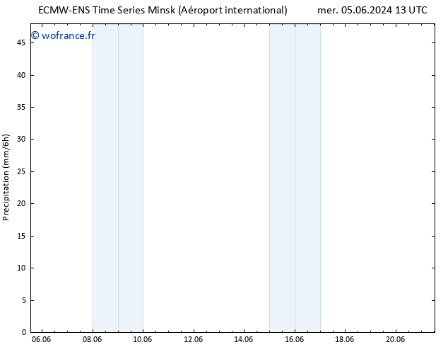 Précipitation ALL TS sam 08.06.2024 07 UTC