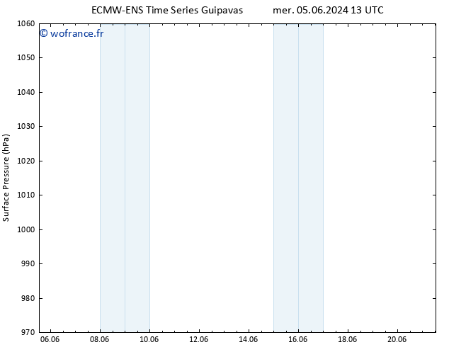 pression de l'air ALL TS mer 05.06.2024 19 UTC