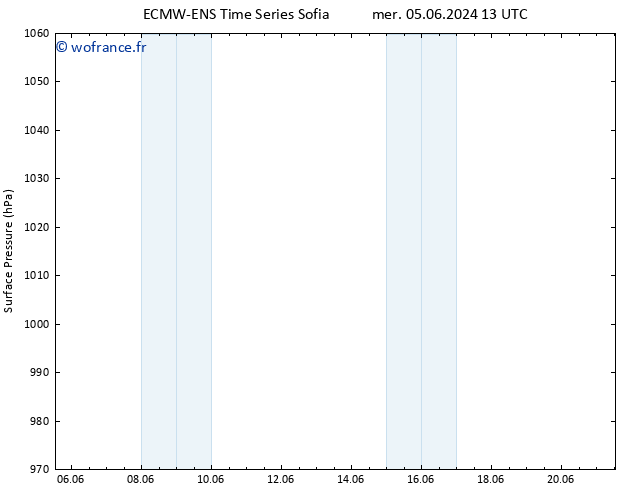 pression de l'air ALL TS dim 09.06.2024 13 UTC