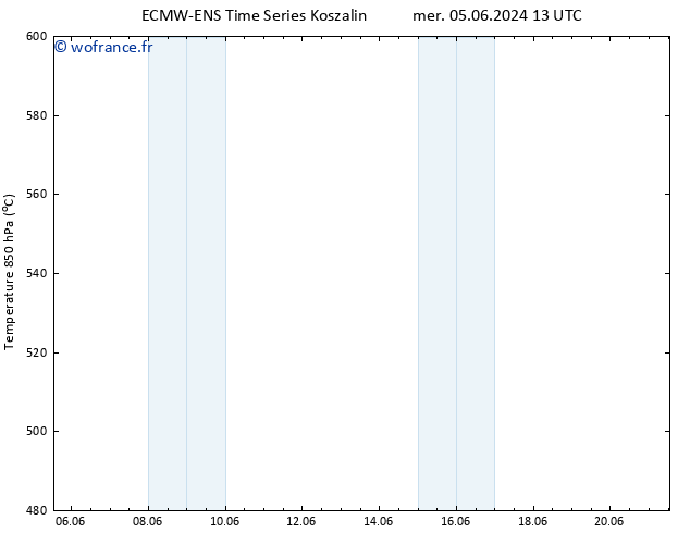 Géop. 500 hPa ALL TS ven 07.06.2024 13 UTC