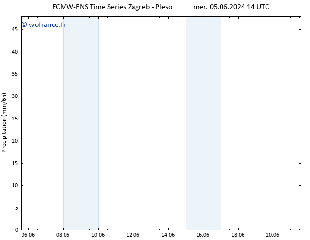 Précipitation ALL TS sam 08.06.2024 08 UTC