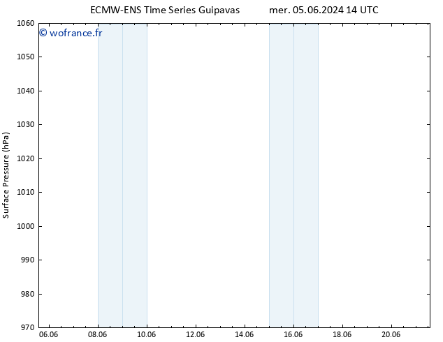 pression de l'air ALL TS mer 05.06.2024 20 UTC