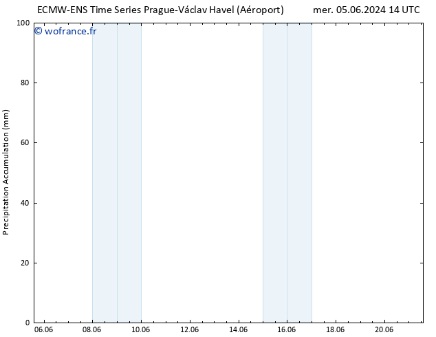 Précipitation accum. ALL TS ven 21.06.2024 14 UTC