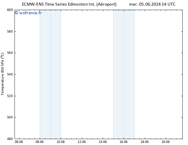 Géop. 500 hPa ALL TS ven 21.06.2024 14 UTC