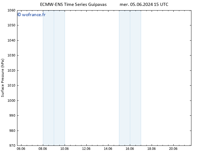 pression de l'air ALL TS mer 12.06.2024 03 UTC