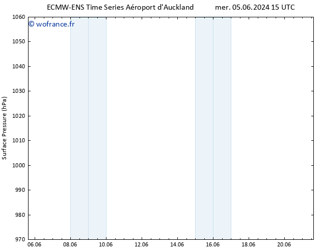 pression de l'air ALL TS mer 05.06.2024 21 UTC