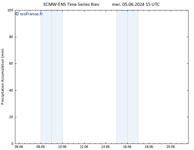 Précipitation accum. ALL TS dim 09.06.2024 21 UTC